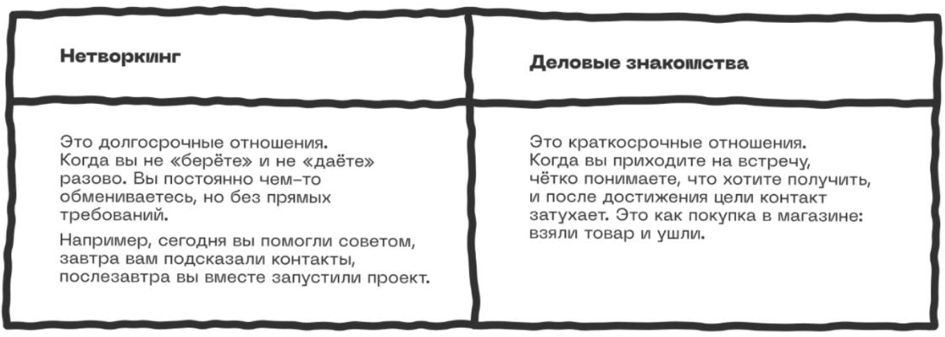 Нетворкинг и деловые знакомства